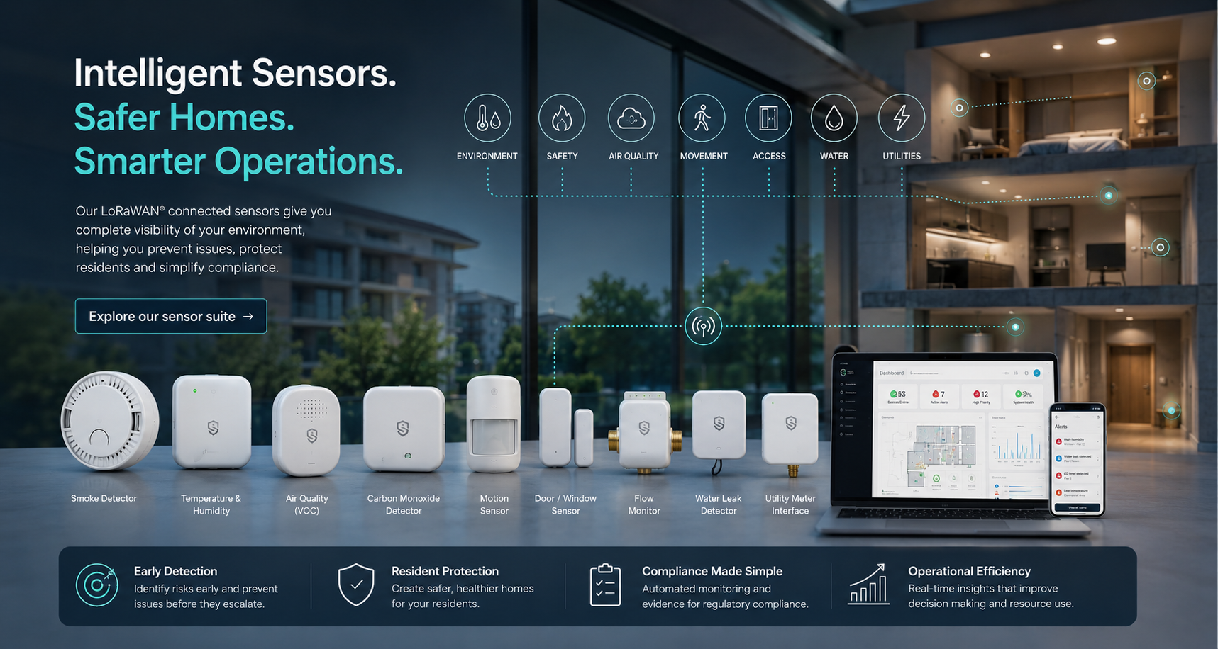Managed Connectivity in a realistic property environment